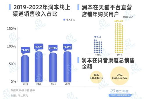 母嬰驅蚊“內卷”戰 潤本市值73億背后，技術推廣如何撬動千億市場？