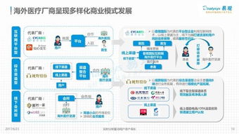 從GDLZ視點解析海外醫療市場的機遇與挑戰——基于供給側與政策環境的分析（轉稿參考）